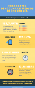 Karakteristik pengguna media sosial di Indonesia tahun 2018